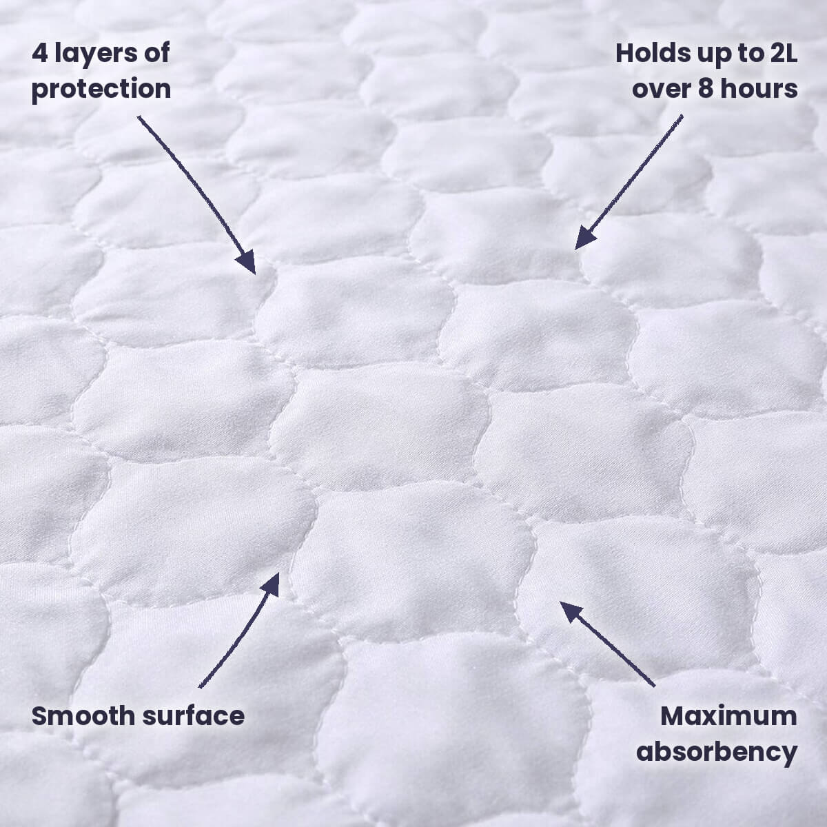 SleepGuardian Waterproof Bed Protector