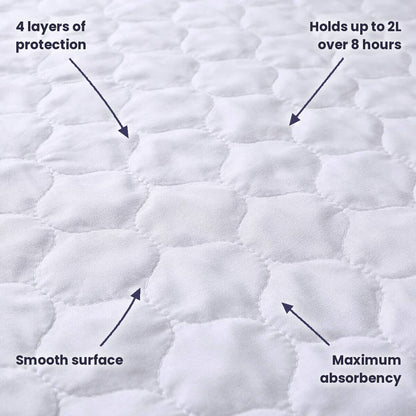 SleepGuardian Waterproof Bed Protector