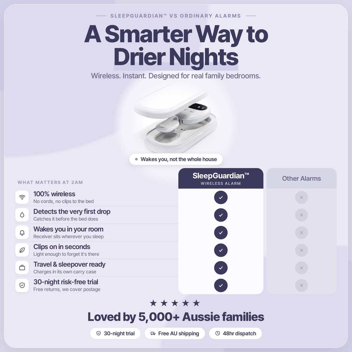 SleepGuardian™ Wireless Bedwetting Alarm